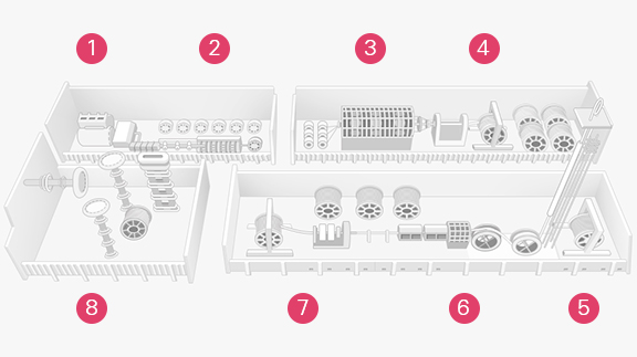 Production process