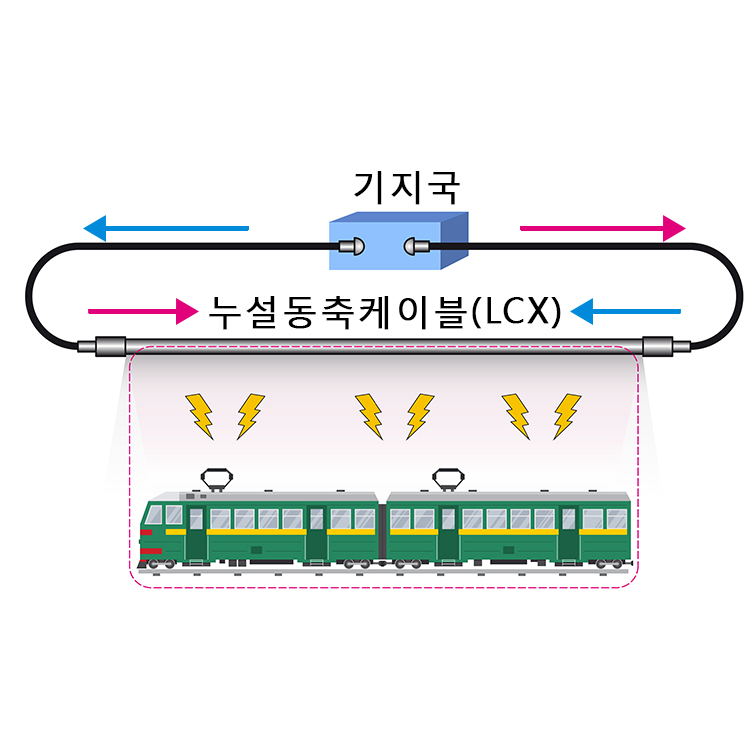 MIMO 누설동축케이블3.jpg